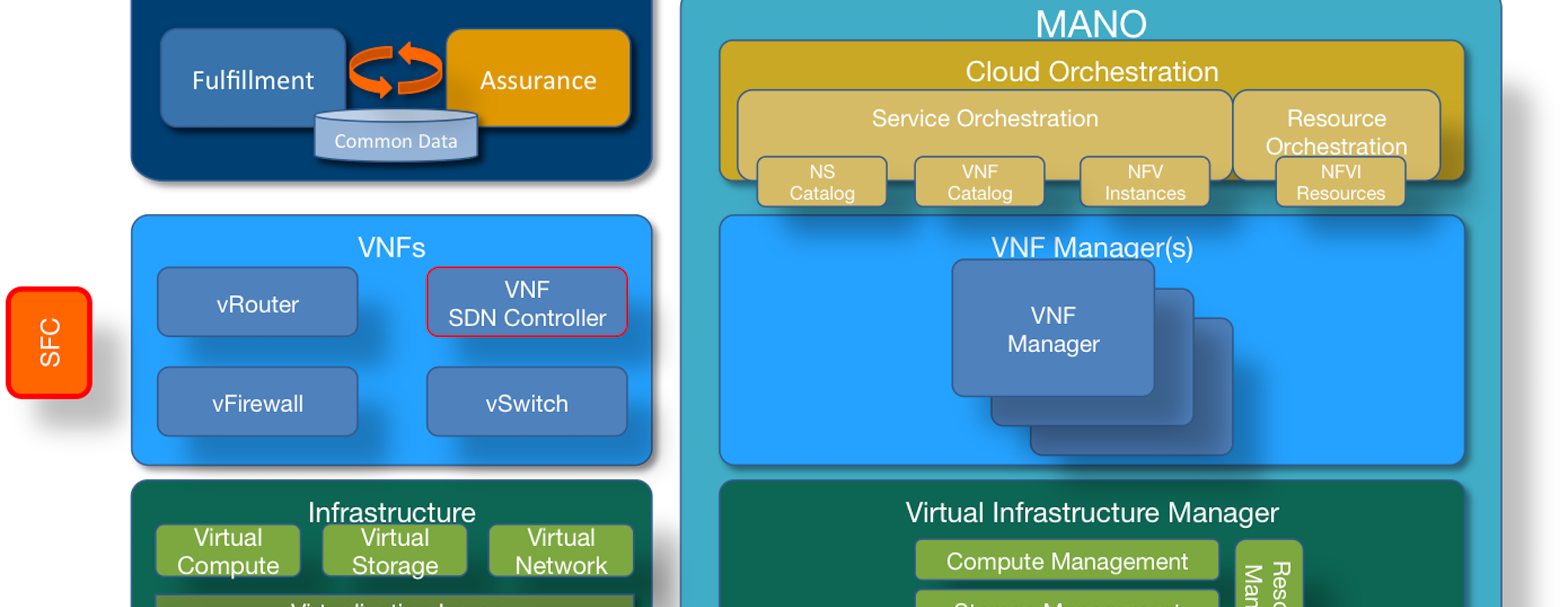 Orchestration, Orchestration Everywhere…What Are We To Do?