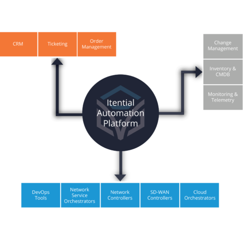 Multi-Domain-Diagram-New Multi-Domain-Diagram-New