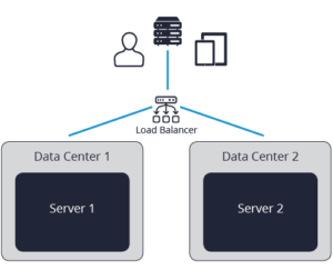 HA-Blog-SinglePointofFailure HA-Blog-SinglePointofFailure