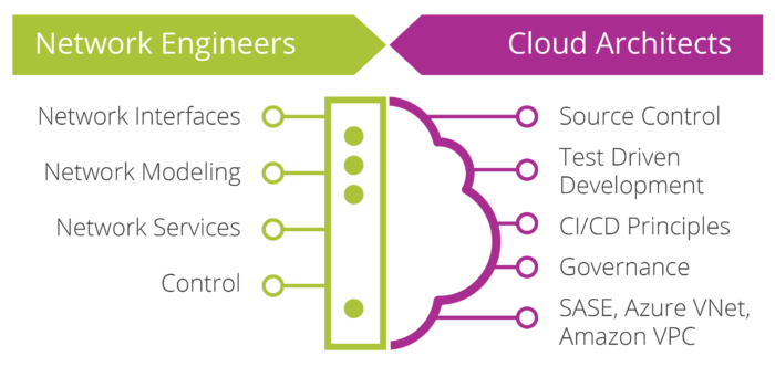 Skills Gap-02 (1) Skills Gap-02 (1)