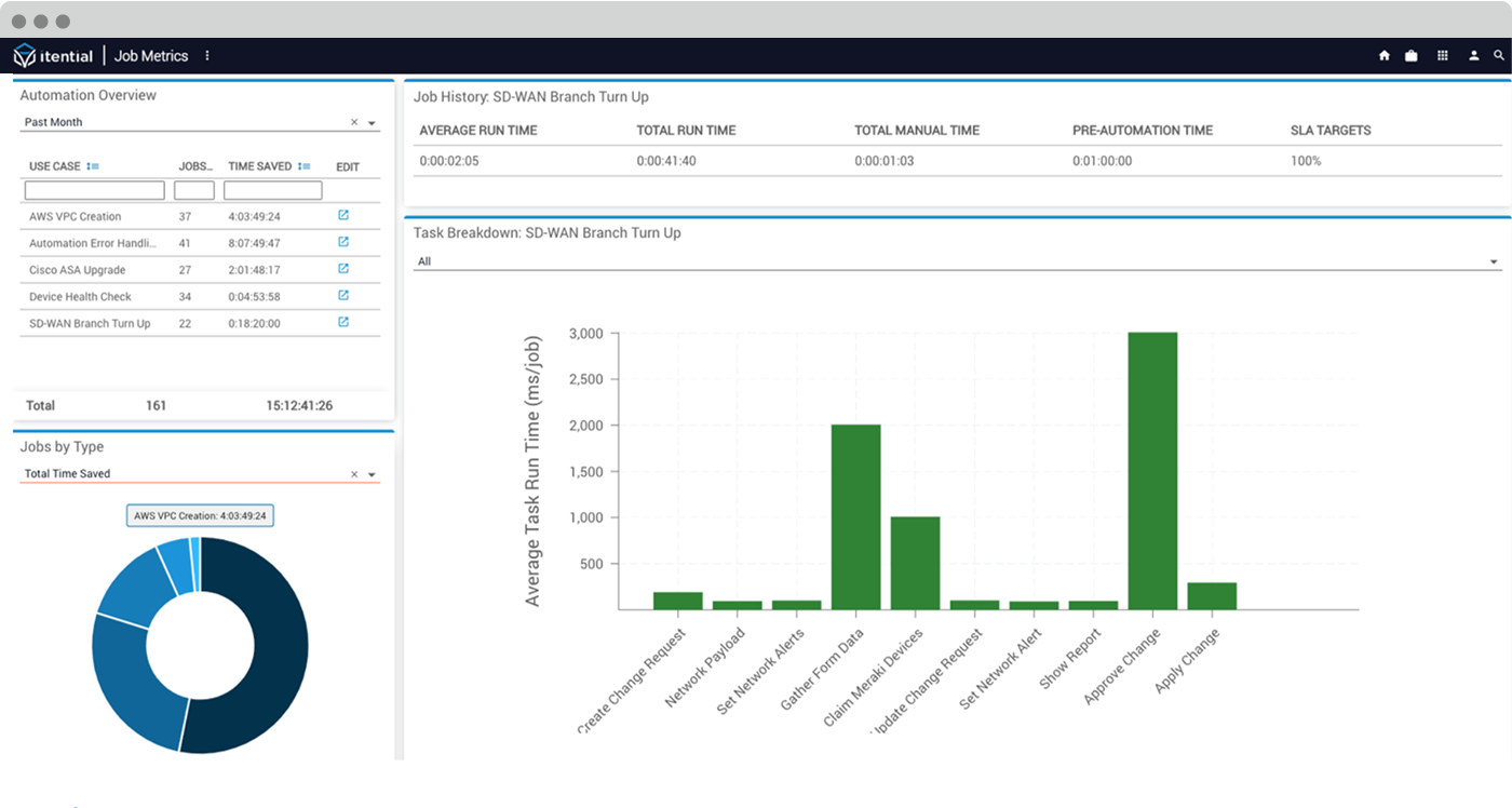 Application Overview-Operations Manager
