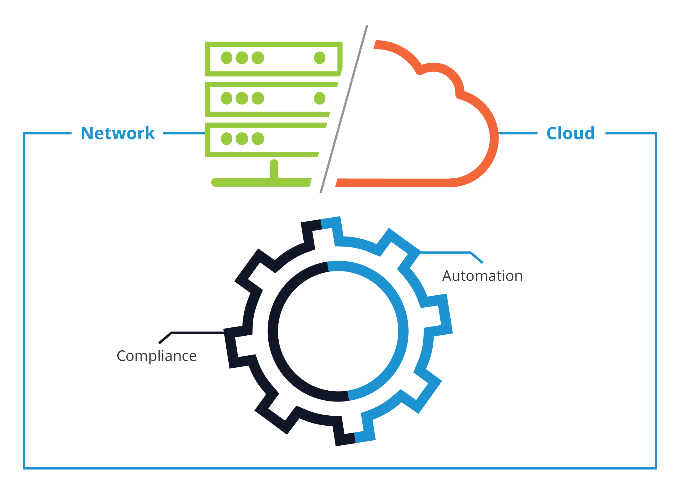 Compliance Automation Circle-01