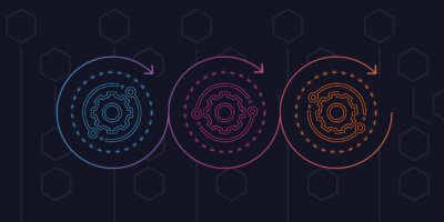 How to Achieve Operational Consistency Across Your Entire Network