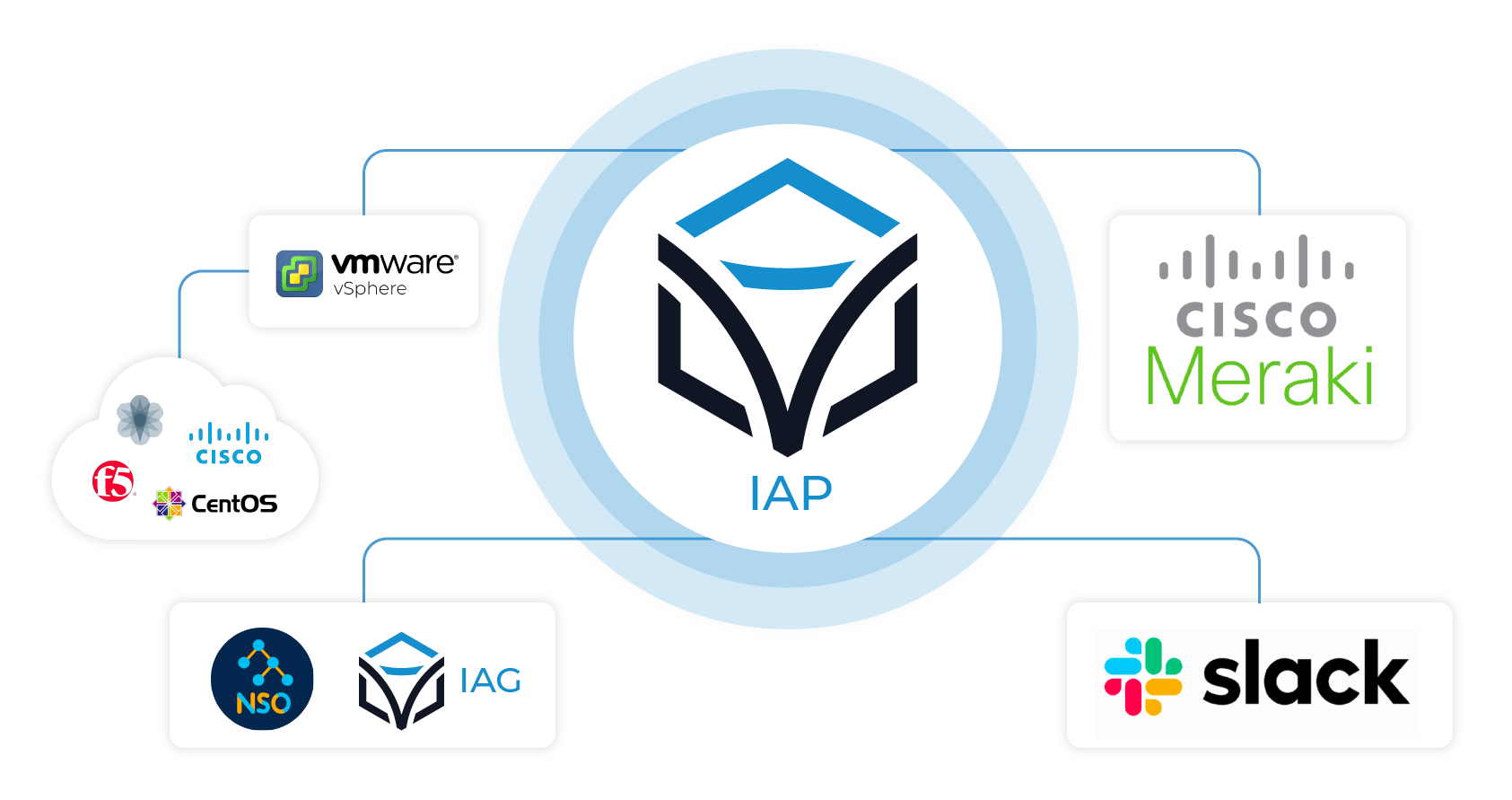 Blog-Diagram_Slide 5-System Snapshot