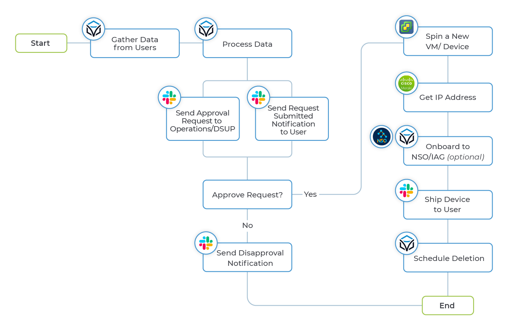 Blog-Diagram_Slide 6-Process Flow