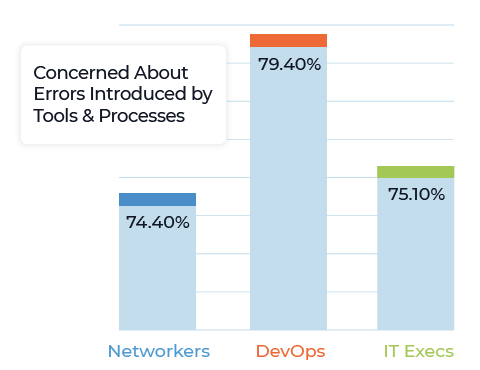 Blog_immage_Stat_Concerned About Errors