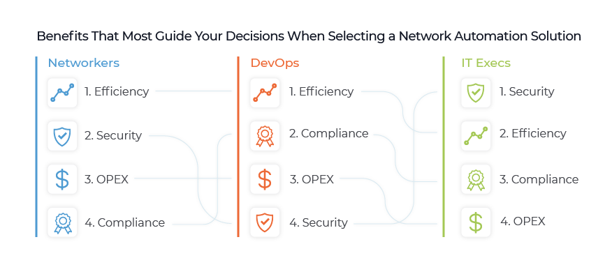 Blog_immage_Stat_Confidence in Passing Compliance Audit