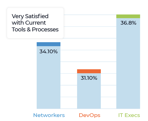 Blog_immage_Stat_Very Satisfied with Tools