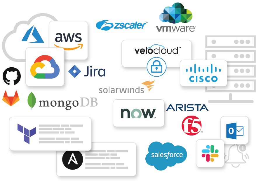 arch4Asset 6 itential rapid integration ecosystem icon cloud featuring ansible, terraform, arista, cisco, aws, velocloud, solarwinds, and more