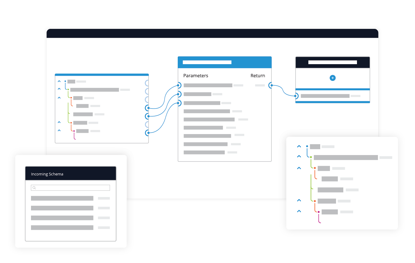 product screenshot of the itential network automation platform features for operations teams with data transformation feature
