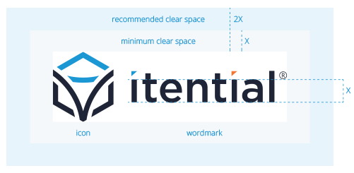 Logo Guidelines-Horizontal spacing guidelines for the horizontal logo of the itential network automation platform