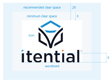 Logo Guidelines-Stacked spacing guidelines for the stacked logo of the itential network automation platform