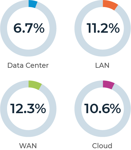 EMA Report Statistics