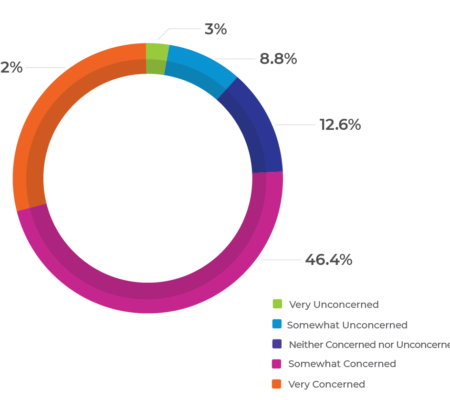 EMA Report Statistic