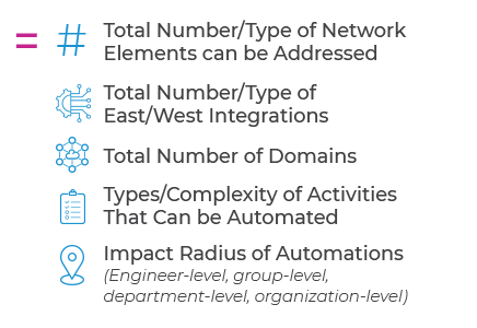 Featured Blog_Key Metrics_Interior Equation_4