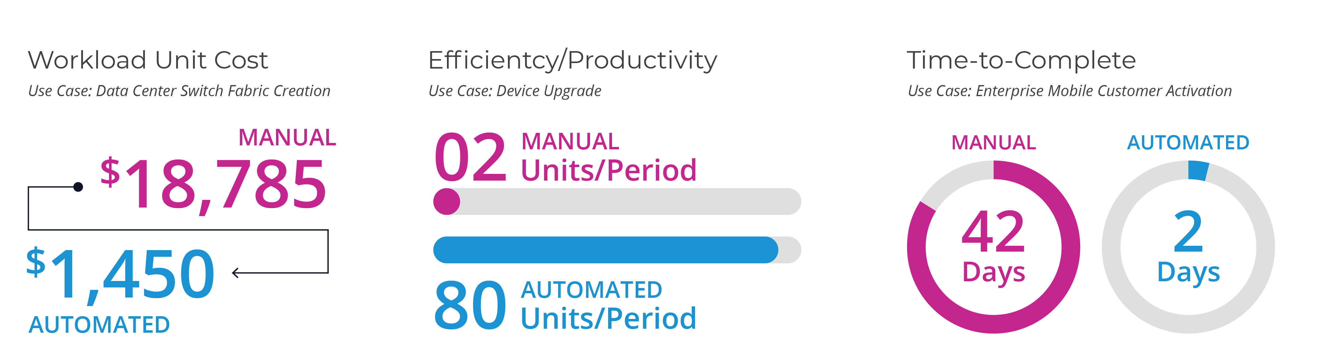 Real World Example of Value of NA-01