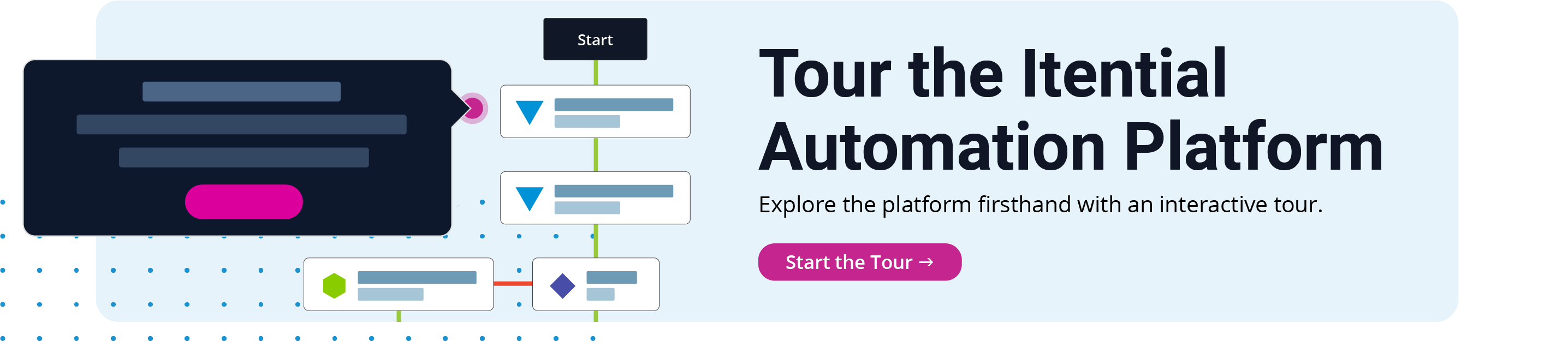 Product Tour CTA-Full Tour the Itential Automation Platform