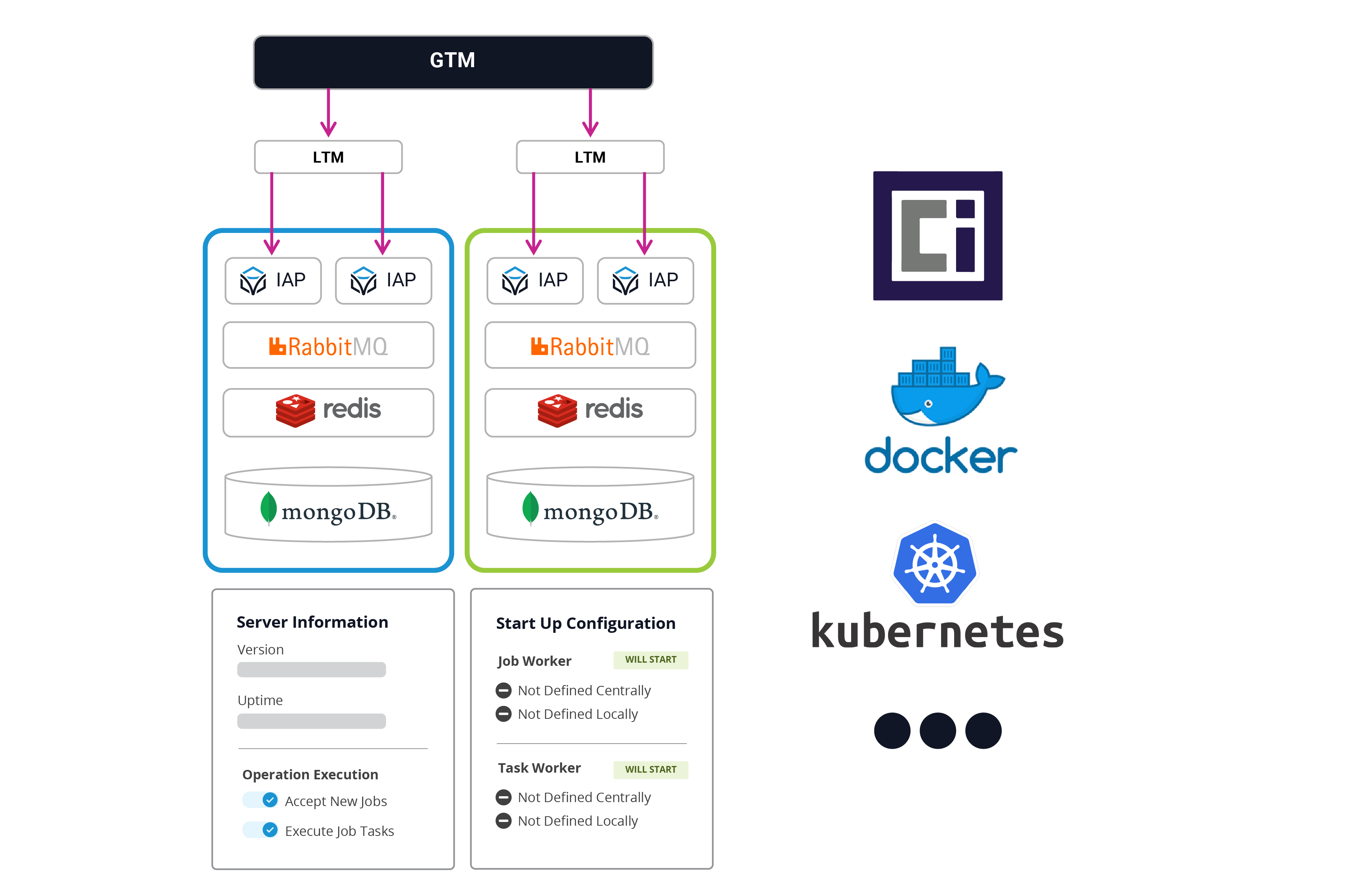 Product Screenshots-23-1_Blue Green Blue Green Architecture