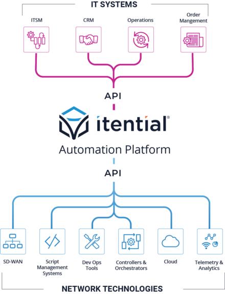 Ecosystem-Orchestration-Pink-Short Ecosystem-Orchestration-Pink-Short