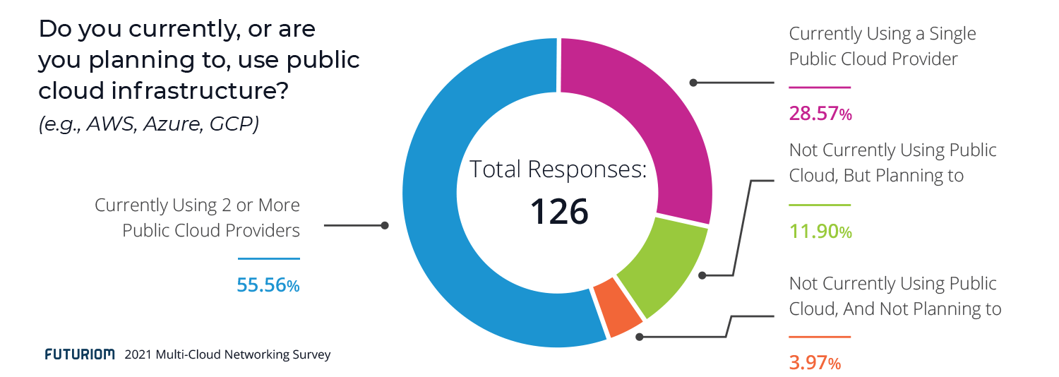 Public Cloud Stat graphic2