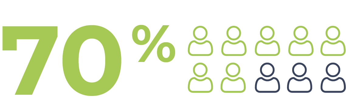 Need for Automating Stat