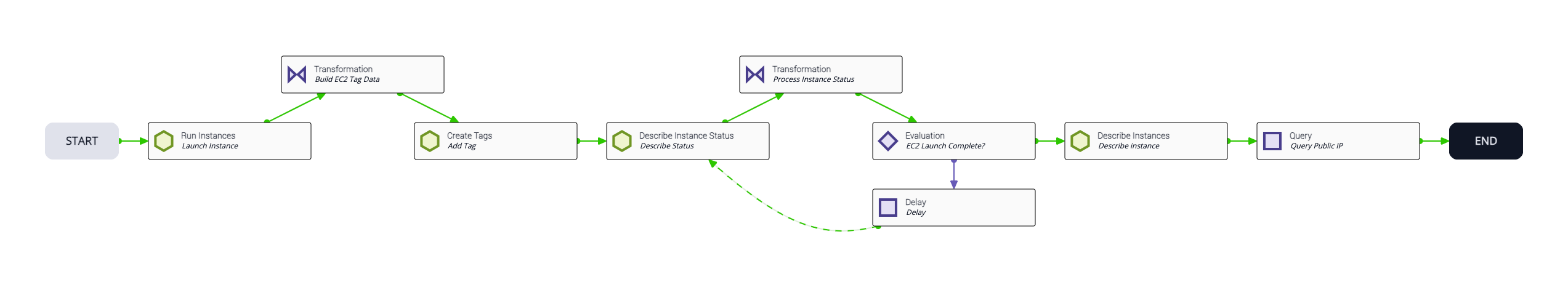 workflow2-Create EC2 Instance - AWS