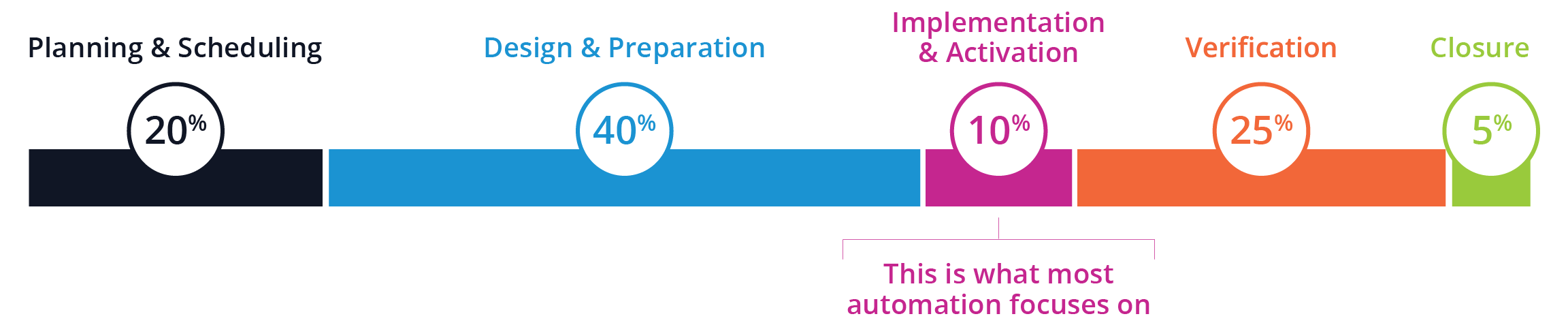 Auto Factory Header Background_Automation Focus
