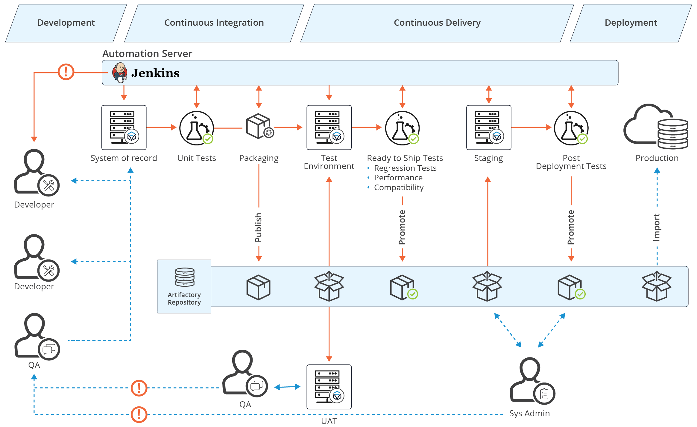 Auto Factory Header Background_DevOps CICD