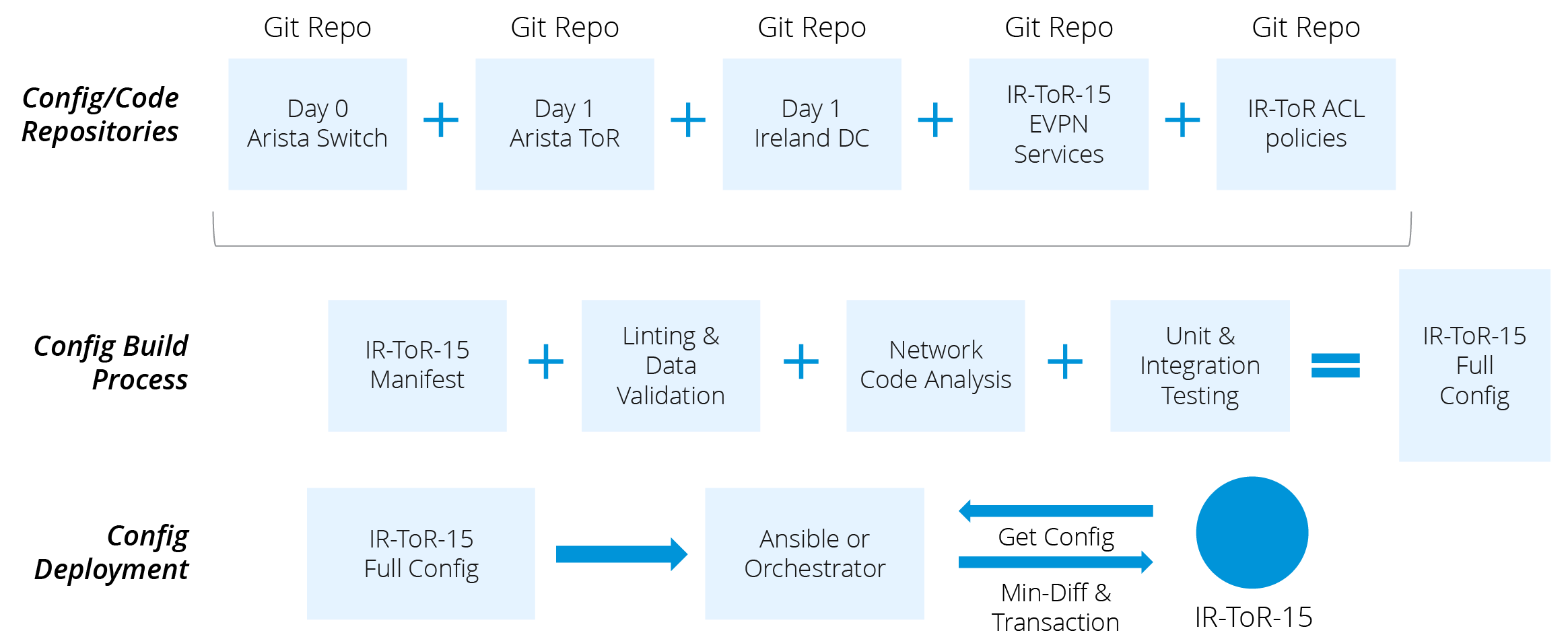Auto Factory Header Background_NaC Process