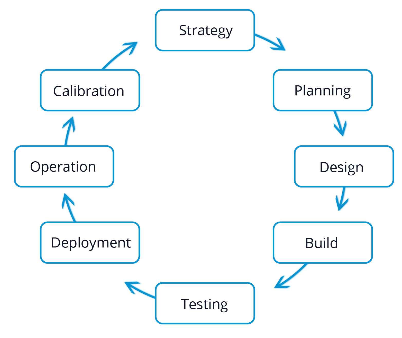 Auto Factory Header Background_Process Cycle
