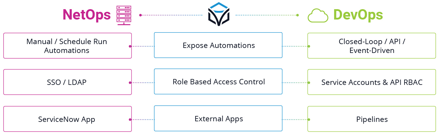 Blog_Featured_NFD31-How to Expose Automations to External Applications & DevOps Pipelines for Self-Service_Inner