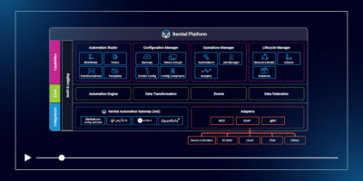 Itential Platform Architecture Overview