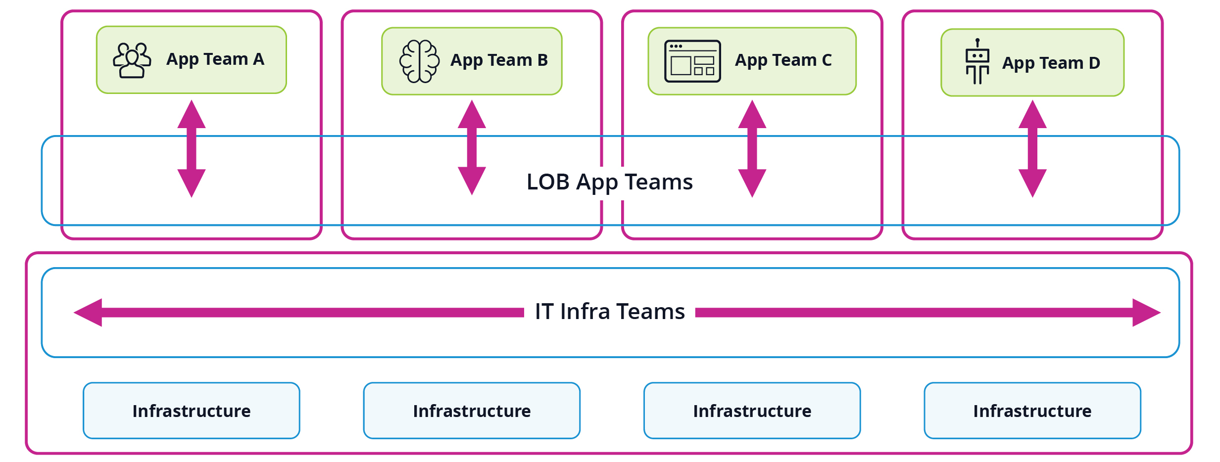 WP_Applying Platform Engineering Principles to Networking_Build Common Infra