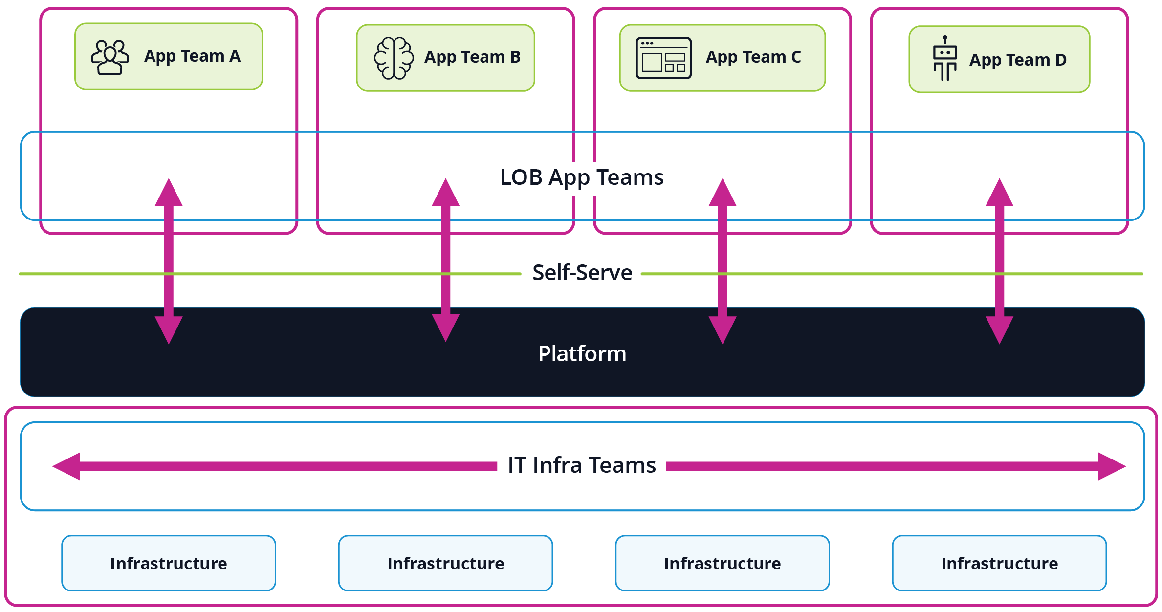 WP_Applying Platform Engineering Principles to Networking_Self-Serve