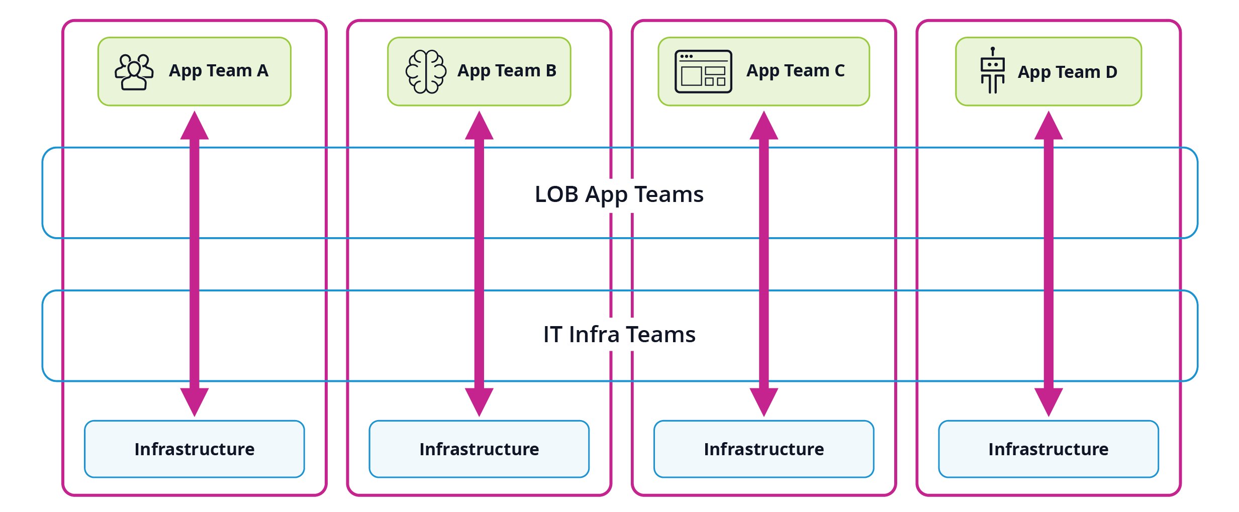 WP_Applying Platform Engineering Principles to Networking_Unify Silos