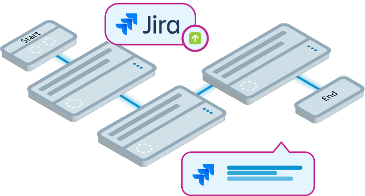 Jira Integration