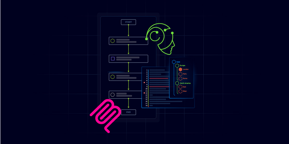 The AI-Ready Infrastructure Platform, Powered by Itential