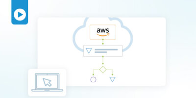 Orchestrate & Track Cloud Infrastructure Services for Application Scalability with Itential