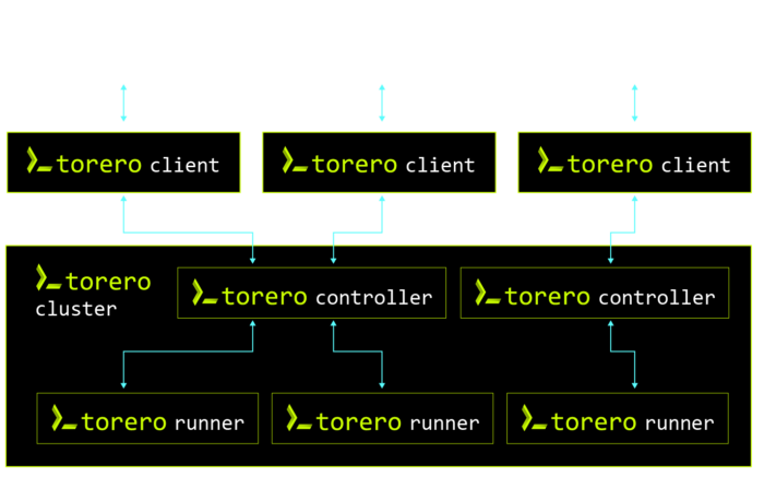 Torero 1.1 Deployment (1)