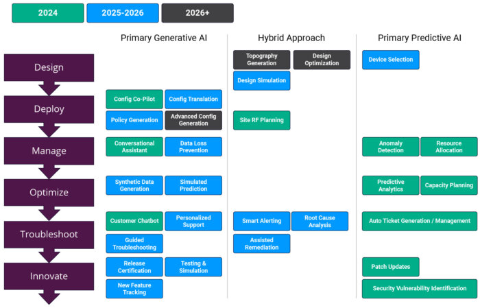 Blog_Featured_AvidThink Report- Insights from AvidThink’s AI Networking Report- AI Use Cases for Immediate ROI_Inner Image-2