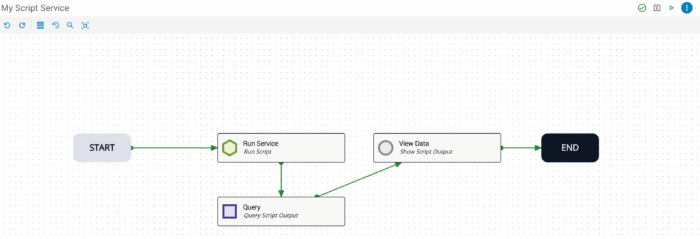 Chain task workflows