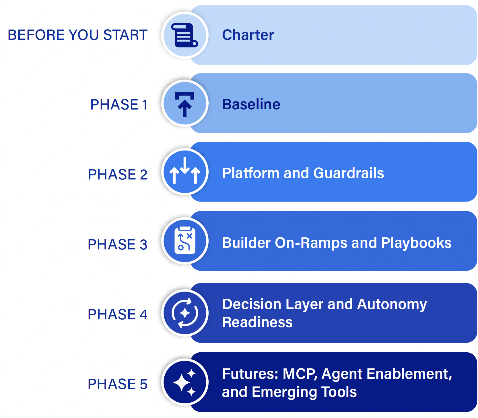 10-repeatable method