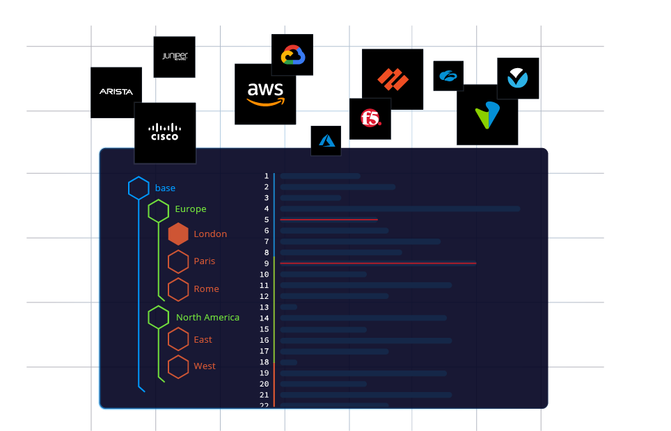 Config-Multi-Vendor