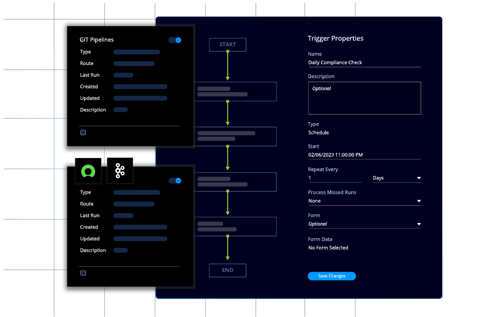 Self Serve- Event-Driven