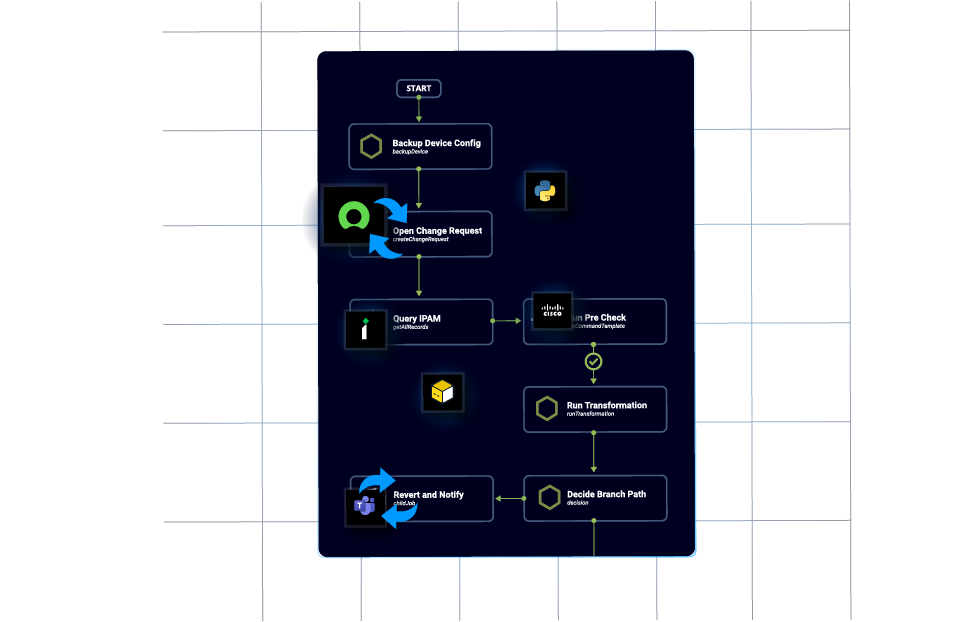 Tech Debt-Flexibility